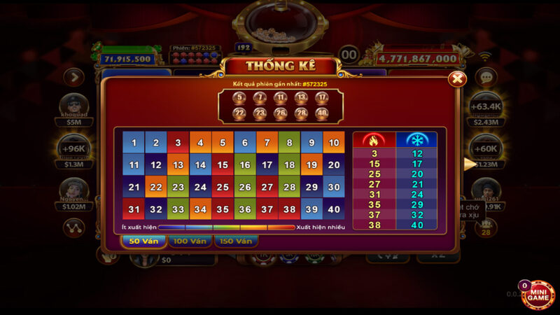 Cược Xóc Đĩa: Kinh Nghiệm và Chiến Lược Thắng Lợi 10 Keno lộc phát tại cổng game Sunwin sở hữu nhiều giao diện hiện đại và thưởng cao